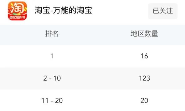 旗下App下载量在多国暴涨！这家电商巨头多举措帮外贸企业开拓市场