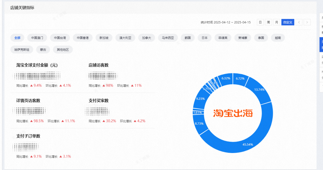 旗下App下载量在多国暴涨！这家电商巨头多举措帮外贸企业开拓市场