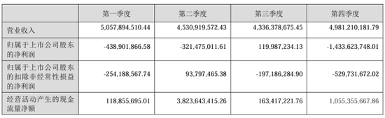 赣锋锂业困在周期里：迎上市以来首亏，股价较高点跌去8成