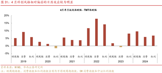 深度|华西证券：三轮历史行情借鉴科技长牛是怎样炼成的