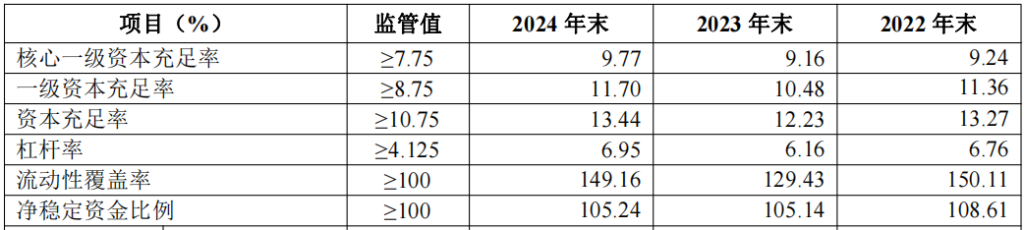 华夏银行去年净赚超276亿增近5%，个人贷款不良率升至1.8%