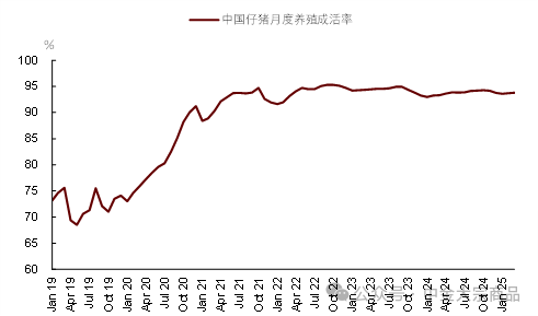 中金大宗商品 | 生猪：弱预期下，磨底路漫漫