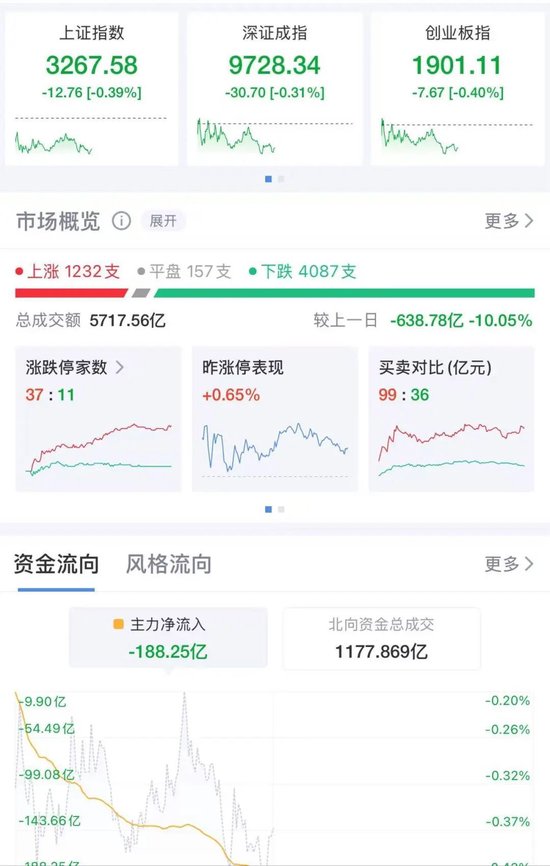 工、农、中、建四大行股价盘中创历史新高，工行总市值突破2.54万亿元！