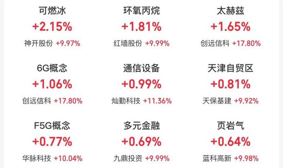 工、农、中、建四大行股价盘中创历史新高，工行总市值突破2.54万亿元！