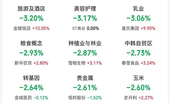 工、农、中、建四大行股价盘中创历史新高，工行总市值突破2.54万亿元！