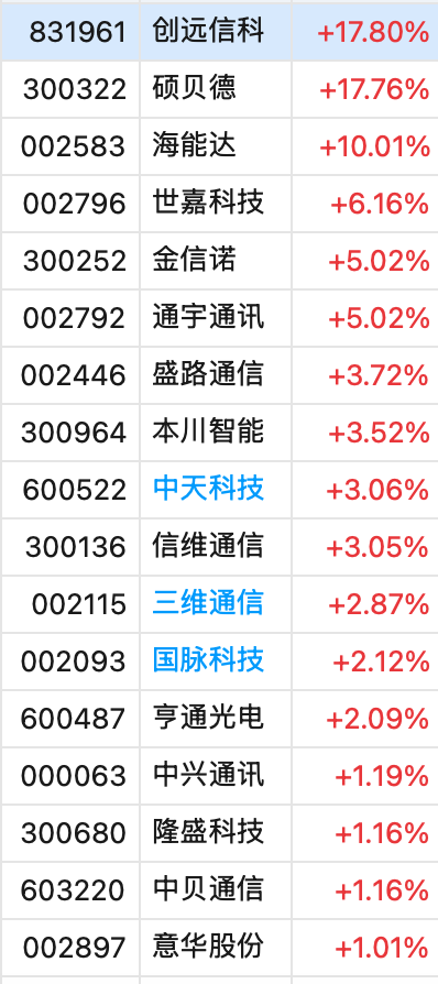 工、农、中、建四大行股价盘中创历史新高，工行总市值突破2.54万亿元！