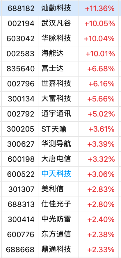工、农、中、建四大行股价盘中创历史新高，工行总市值突破2.54万亿元！