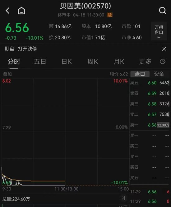 工、农、中、建四大行股价盘中创历史新高，工行总市值突破2.54万亿元！