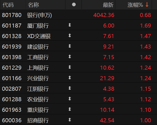 跨境电商板块持续活跃 御银股份2分钟直线涨停