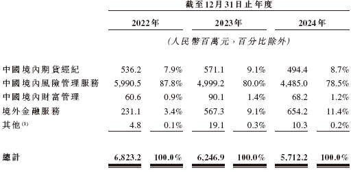 南华期货，来自浙江杭州，递交IPO招股书，拟赴香港上市，中信证券独家保荐