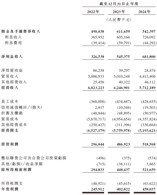 南华期货，来自浙江杭州，递交IPO招股书，拟赴香港上市，中信证券独家保荐