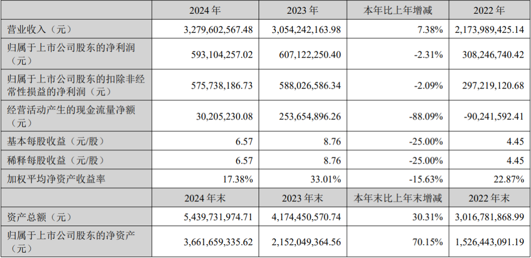 艾比森、诺瓦星云等4家LED企业公布最新业绩