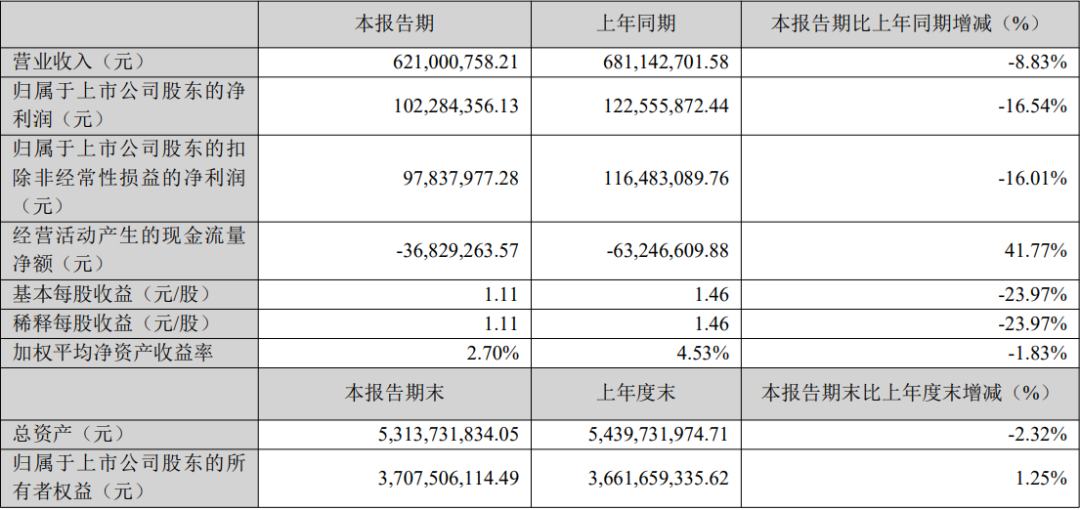 艾比森、诺瓦星云等4家LED企业公布最新业绩