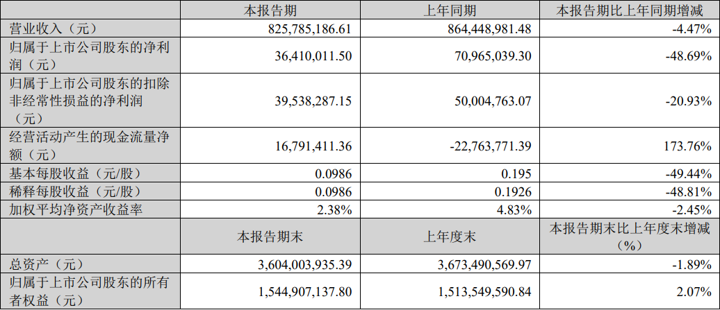 艾比森、诺瓦星云等4家LED企业公布最新业绩