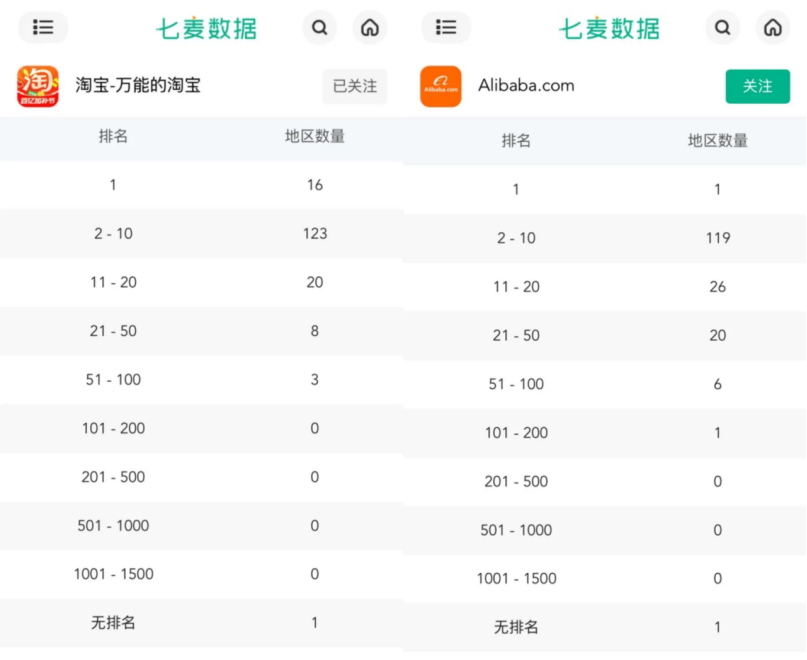 阿里又一APP火了