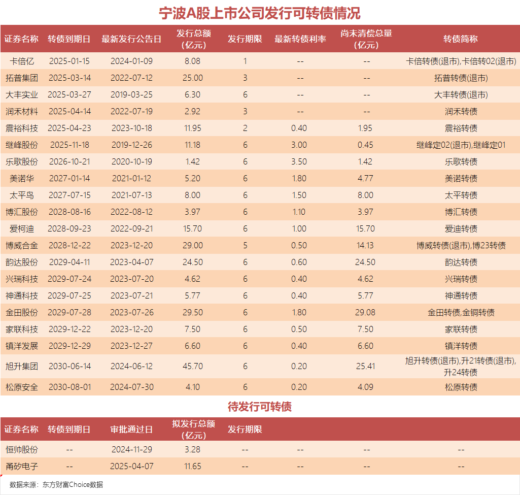 暴涨167%！强制赎回！这一市场变化引关注
