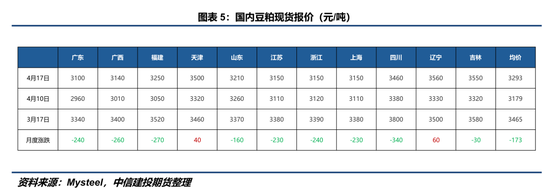 【豆系观察】南美抛售冲击，远期向上叙事能否延续？