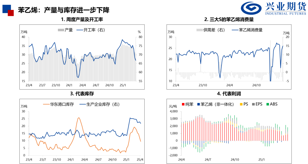 【兴期研究：品种聚焦】化工：煤化工下跌，油化工反弹