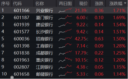 突发！这只ETF逆市新高！险资举牌、主力狂涌，银行坐稳A股“铁王座”