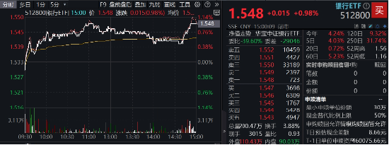 突发！这只ETF逆市新高！险资举牌、主力狂涌，银行坐稳A股“铁王座”