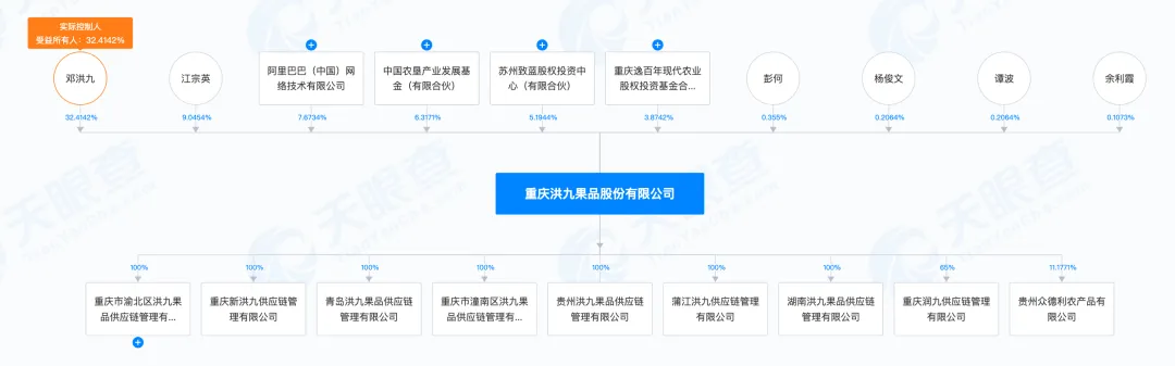 6高管被“一锅端”，“水果第一股”暴雷