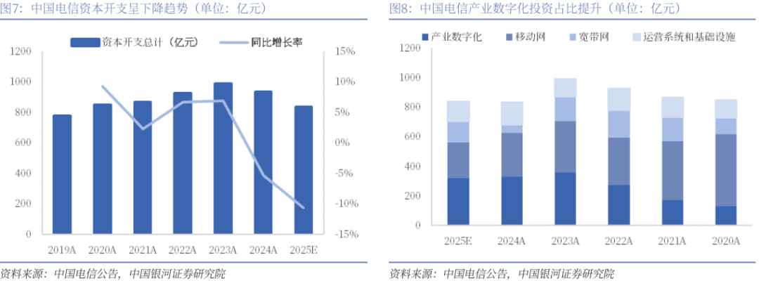 【银河通信赵良毕】公司报告丨中国电信 (601728)：AI智能云新阶段，创新突破新引擎