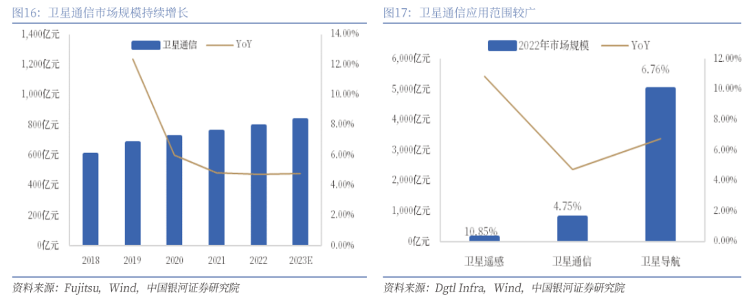 【银河通信赵良毕】公司报告丨中国电信 (601728)：AI智能云新阶段，创新突破新引擎