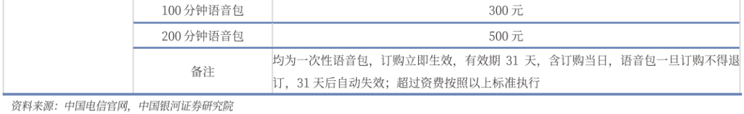 【银河通信赵良毕】公司报告丨中国电信 (601728)：AI智能云新阶段，创新突破新引擎