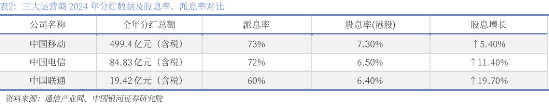 【银河通信赵良毕】公司报告丨中国电信 (601728)：AI智能云新阶段，创新突破新引擎