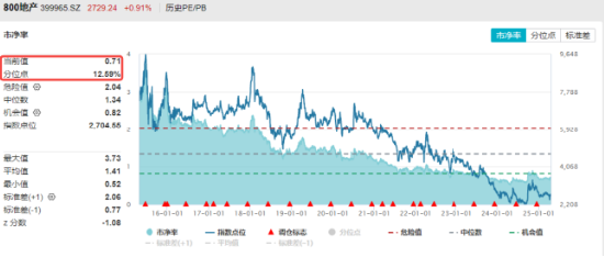 两条主线！不确定性中捕捉确定性，四大行突发新高，银行坐稳A股“铁王座”，地产又异动