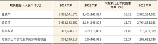 江苏银行去年净赚超318亿增超10% 不良贷款率持平