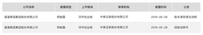溜溜果园冲“梅+”第一股，业绩增长下多个财务数据异常波动