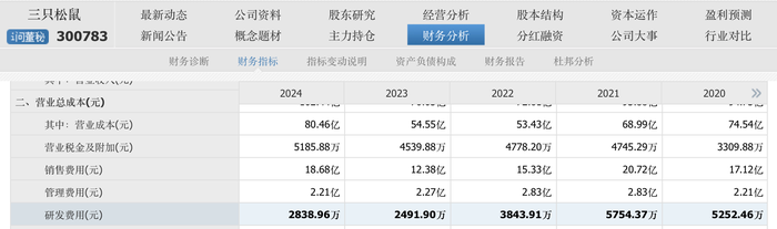 溜溜果园冲“梅+”第一股，业绩增长下多个财务数据异常波动