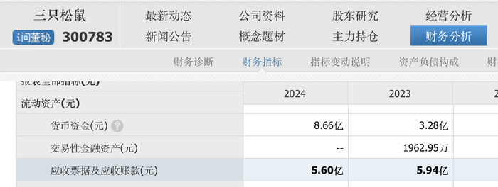 溜溜果园冲“梅+”第一股，业绩增长下多个财务数据异常波动