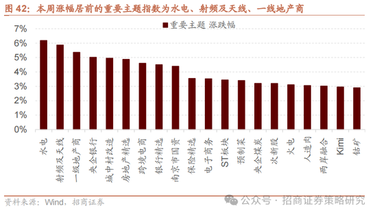 招商策略：A股在有了类“平准基金”机制后，下行风险明显降低