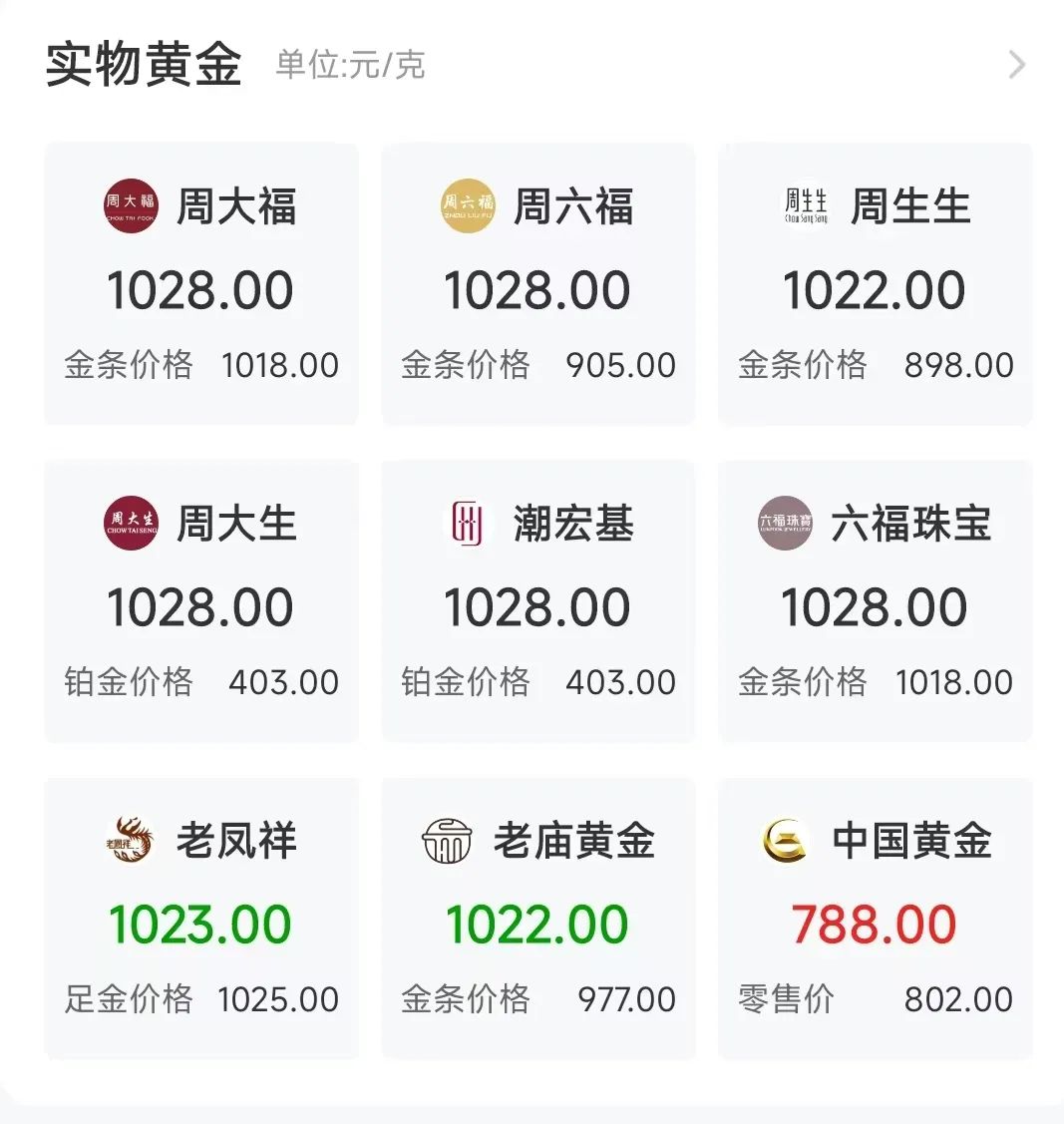 金价，狂飙