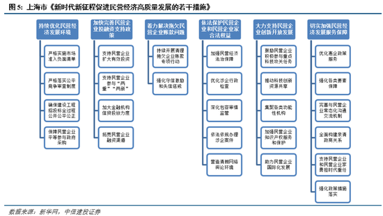 中信建投：短期红利占优，市场静待买点