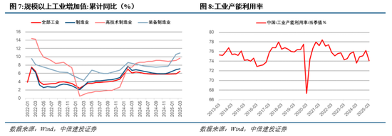中信建投：短期红利占优，市场静待买点