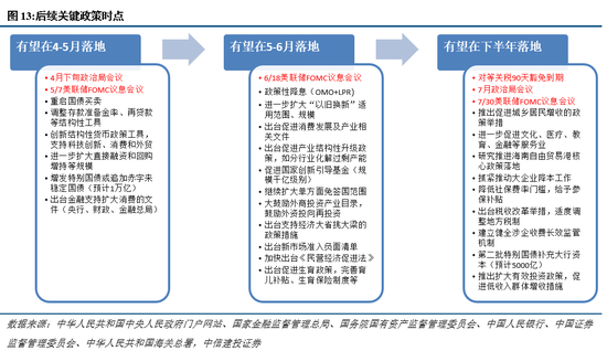 中信建投：短期红利占优，市场静待买点