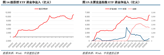 中信建投：短期红利占优，市场静待买点