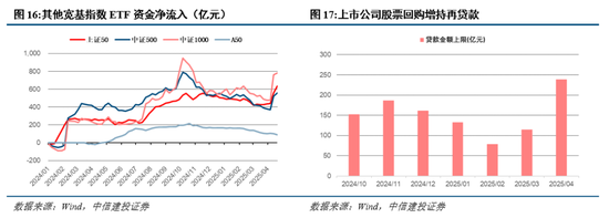 中信建投：短期红利占优，市场静待买点