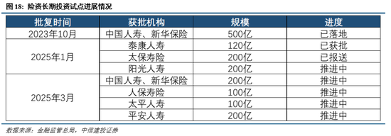 中信建投：短期红利占优，市场静待买点