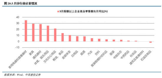中信建投：短期红利占优，市场静待买点