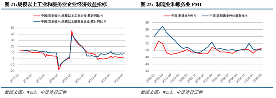 中信建投：短期红利占优，市场静待买点
