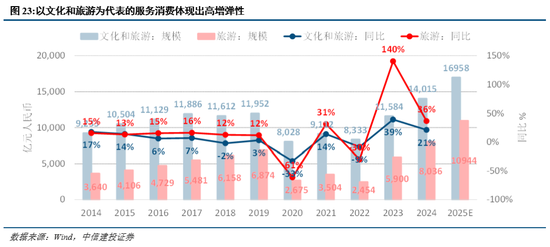 中信建投：短期红利占优，市场静待买点