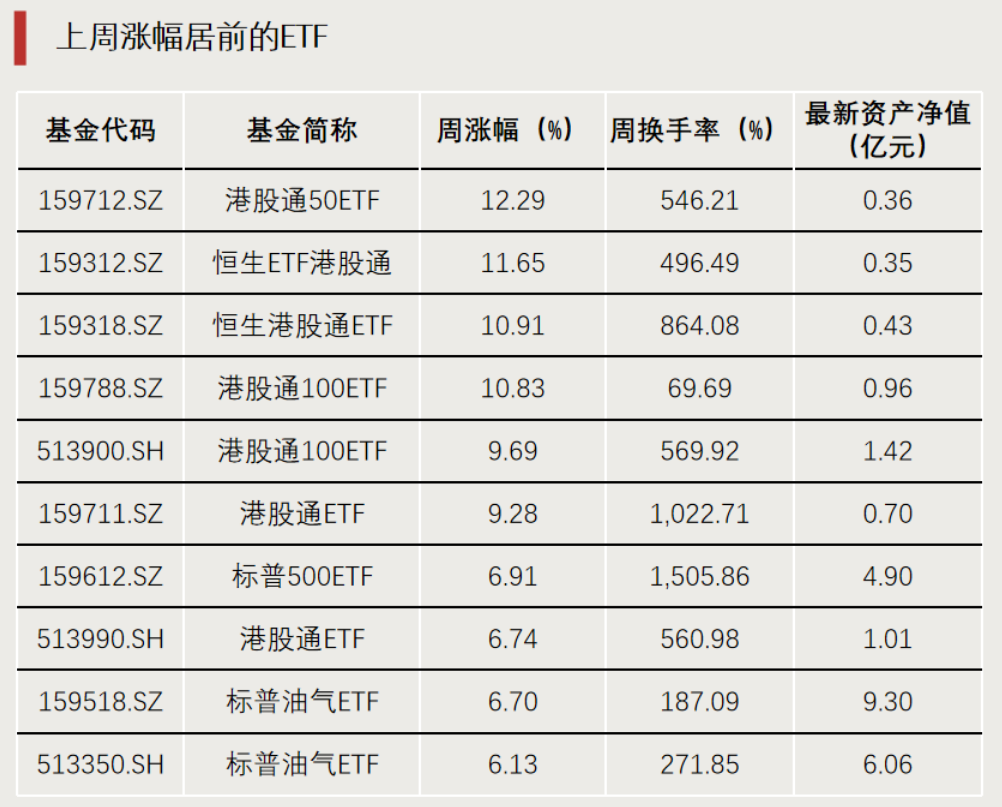 资金持续买进！超700亿元净流入ETF