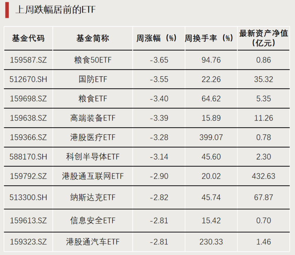 资金持续买进！超700亿元净流入ETF