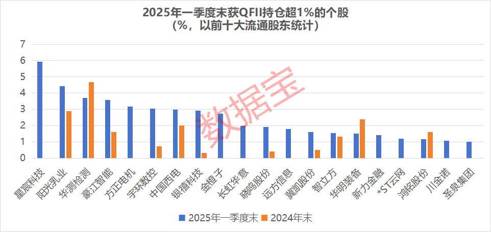 买买买！知名QFII持仓曝光 中东土豪加仓“大矿主”