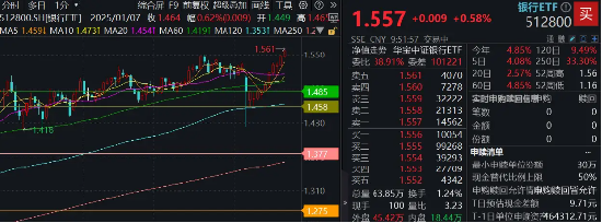 银行10连阳！五大行齐上新高，银行ETF再创历史，“类债”属性是关键