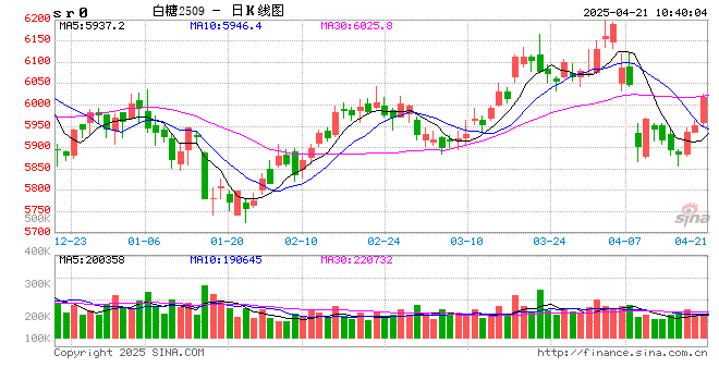 光大期货软商品类日报4.21